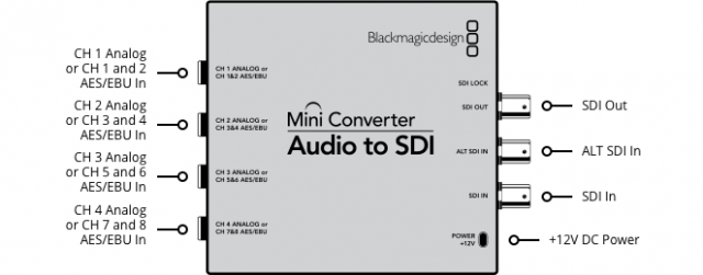 Мини конвертер Blackmagic Mini Converter Audio to SDI- фото4